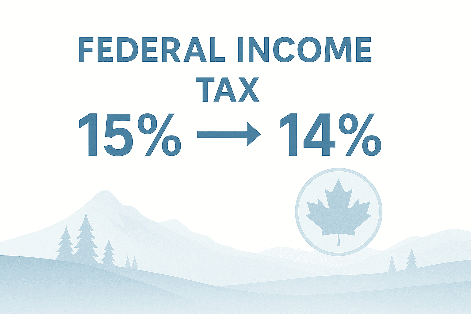 Canada's Federal Tax Rate Is Dropping