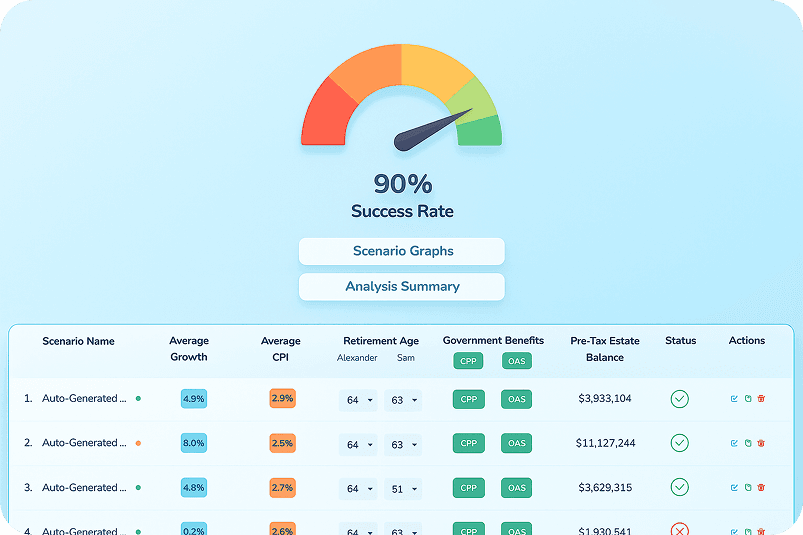 Why You Need to Stress Test Your Financial Plan