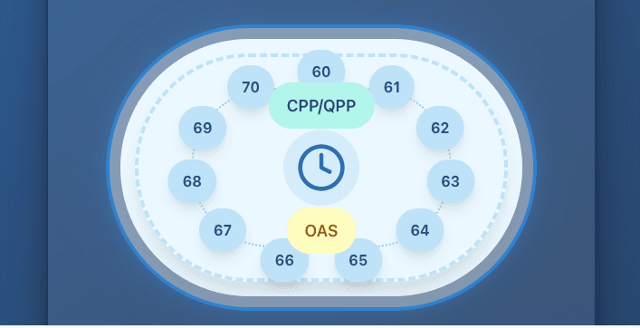 CPP and OAS