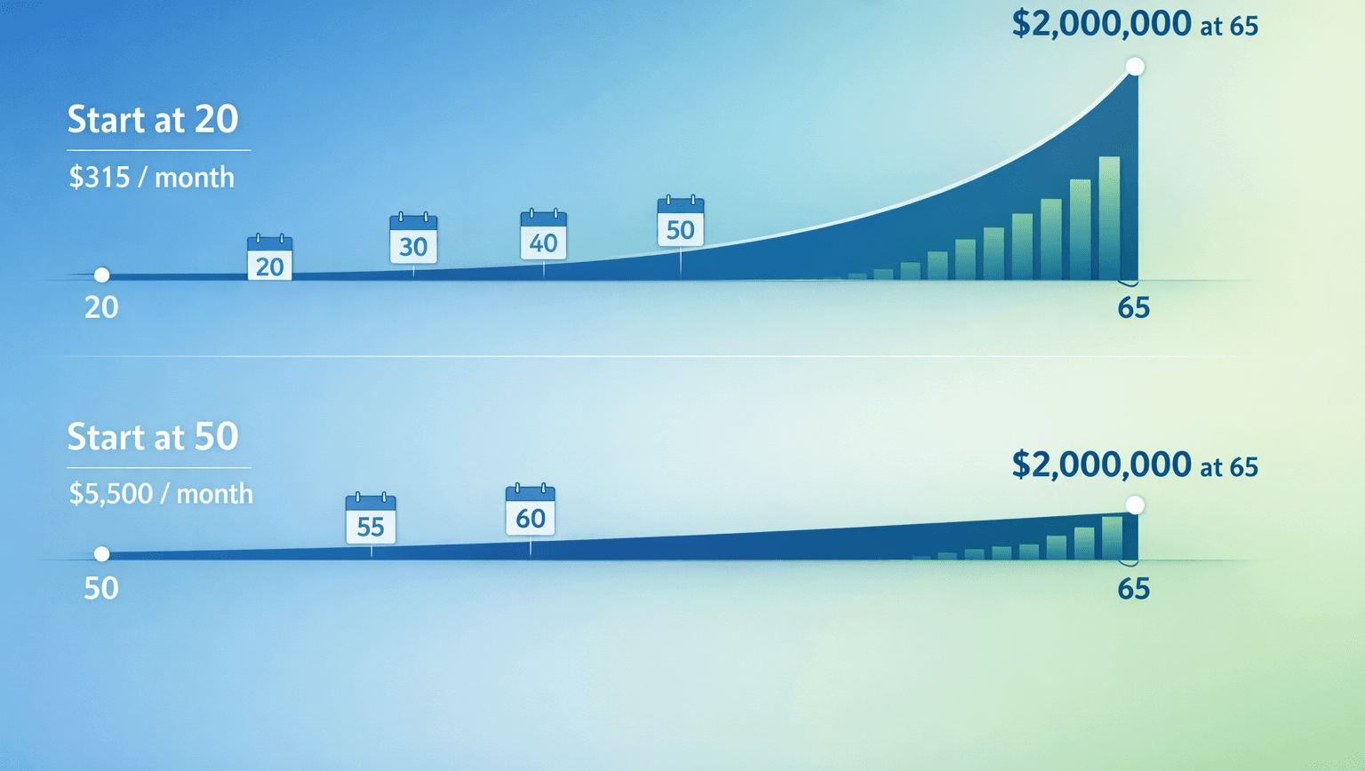 The $2 Million Race: The True Cost of Waiting