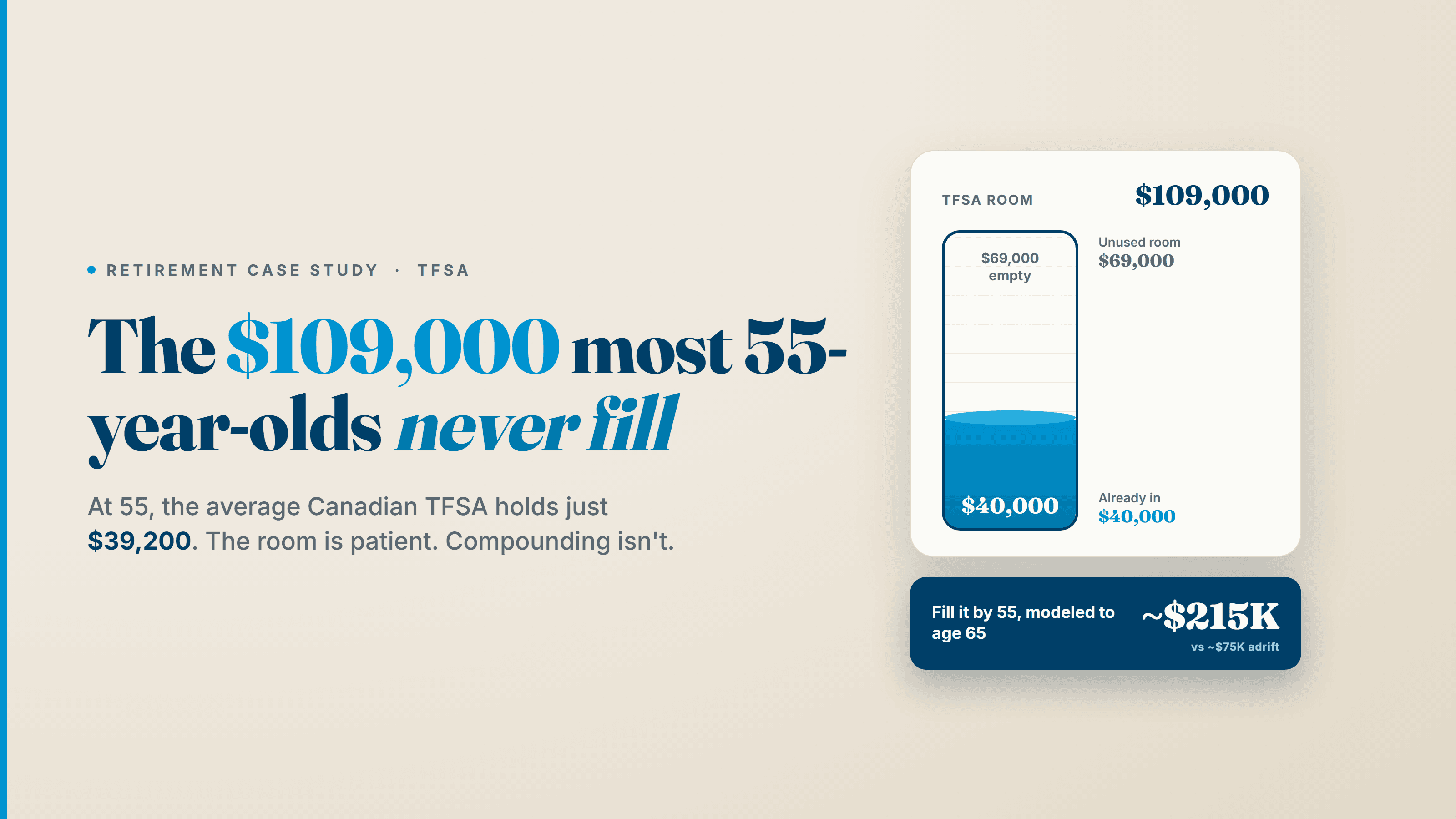 We Ran a 55-Year-Old With $40,000 in Their TFSA and $109,000 of Room Through Optiml
